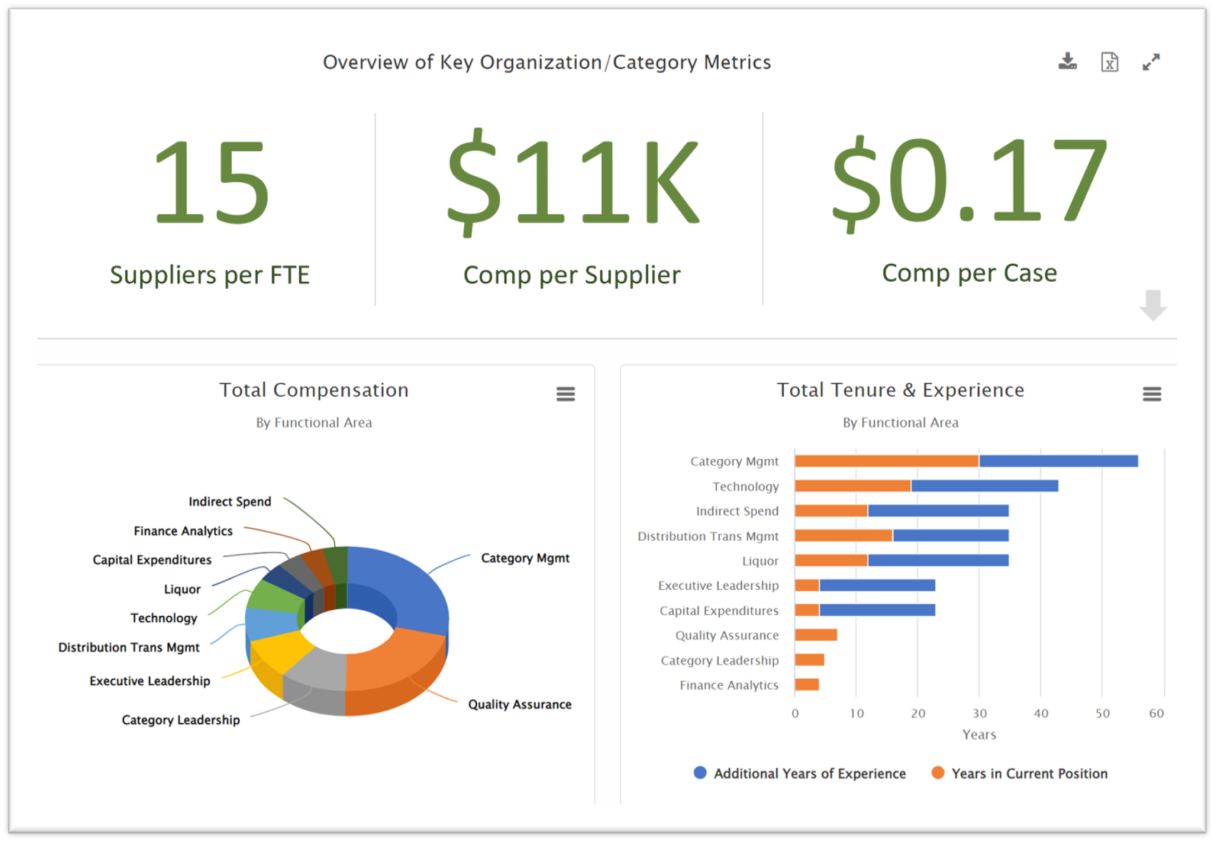 OrganizationOverview.png